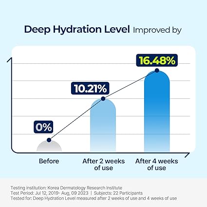 Torriden Dive in low molecular hyaluronic acid cream 80ml 토리든 다이브인 저분자 히알루론산 크림 80ml