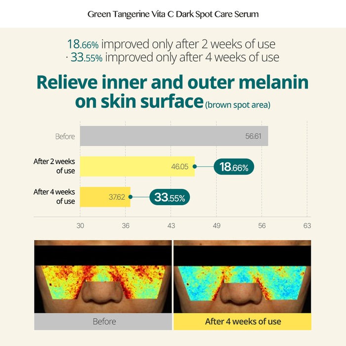 GOODAL GREEN TANGERINE VITA C DARK SPOT CARE SERUM 40ml 구달 청귤 비타씨 잡티 케어 세럼 40ml