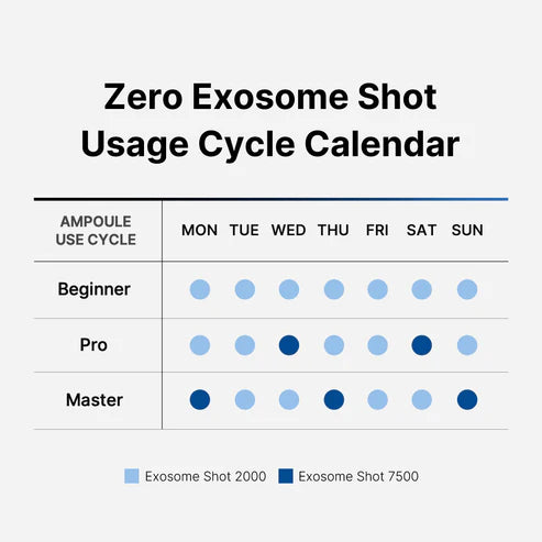 Medicube One Day Zero Exosome Shot 7500 30ml 메디큐브 제로 원데이 엑소좀 샷 모공 앰플 7500 30ml