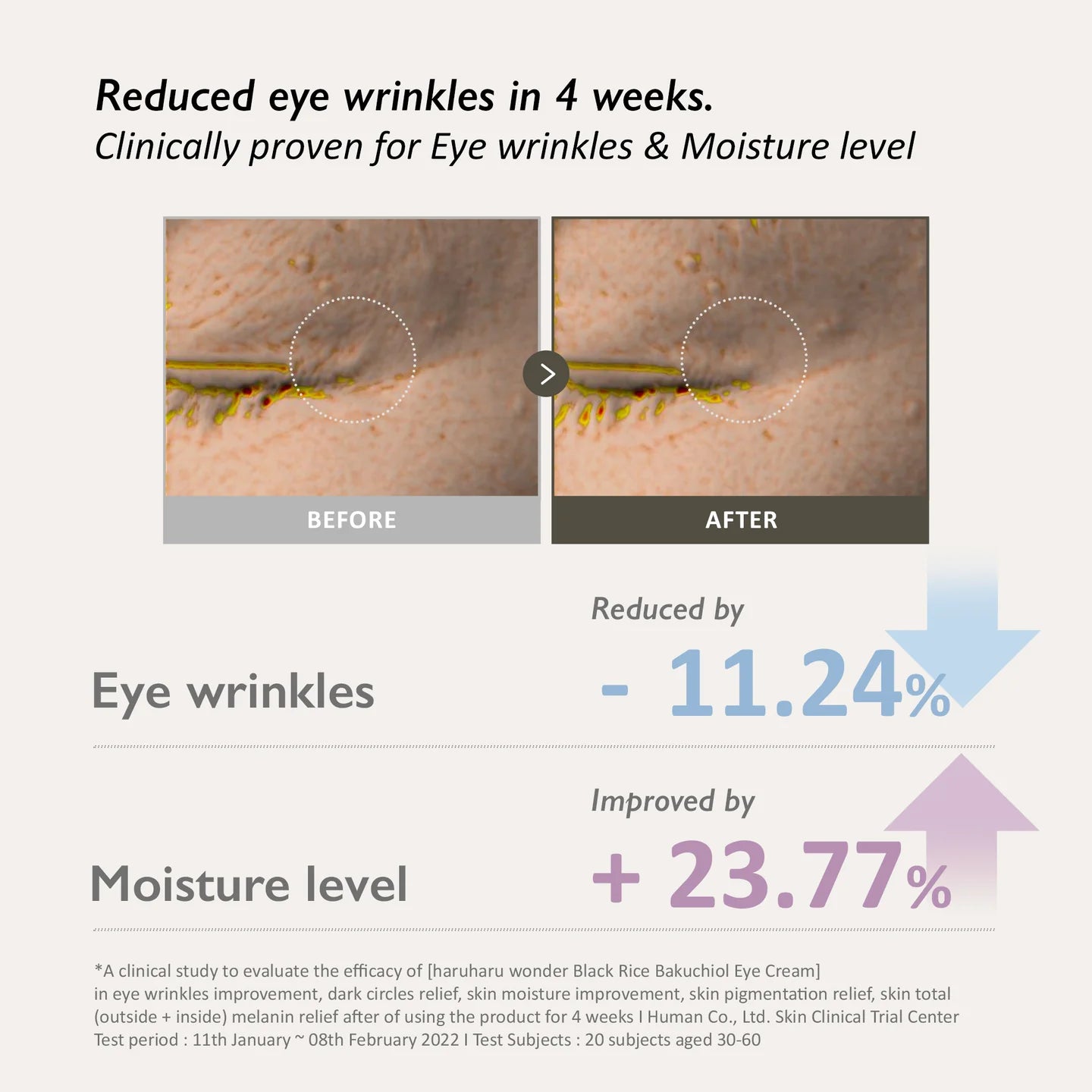 Haruharu Wonder Black Rice Bakuchiol Eye Cream (Unscented) 20ml 하루하루원더 블랙라이스 바쿠치올 아이크림 20ml