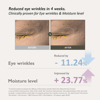 Haruharu Wonder Black Rice Bakuchiol Eye Cream (Unscented) 20ml 하루하루원더 블랙라이스 바쿠치올 아이크림 20ml
